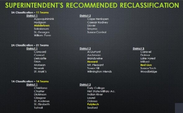 Delaware Public School Superintendents Proposal